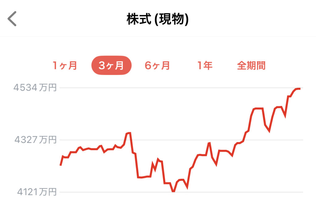 日経平均“5万円”突破で我が家の資産はどうなった？双子の大学生を抱える家庭のリアルな家計事情