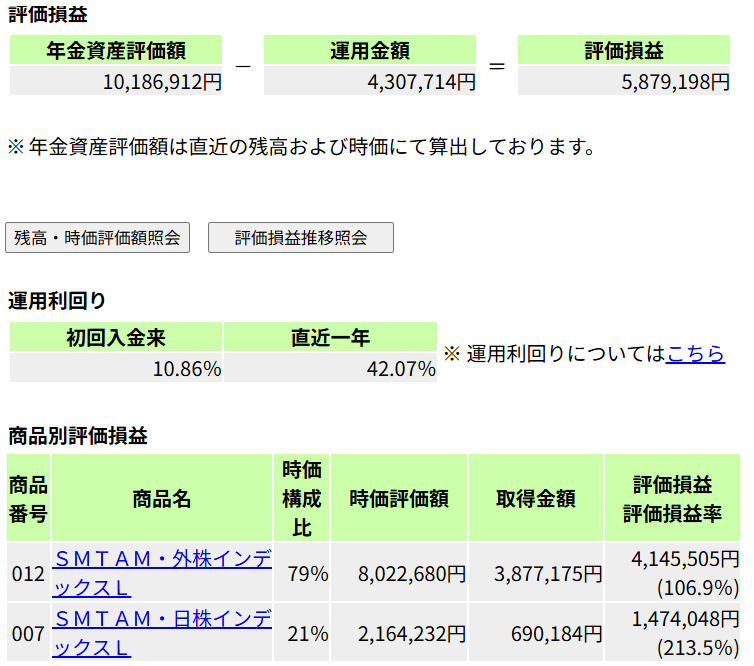 企業型確定拠出年金（DC）の運用結果画面。資産残高1000万円到達時のスクリーンショット